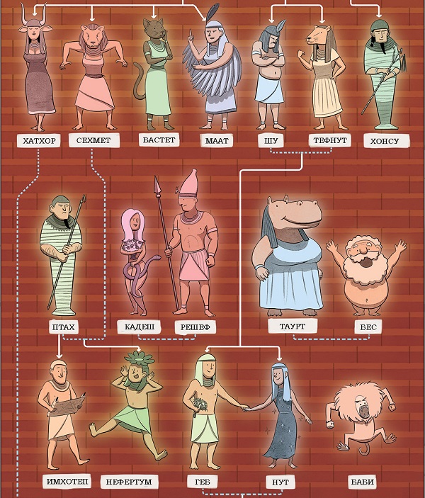 боговете на древния Египет6