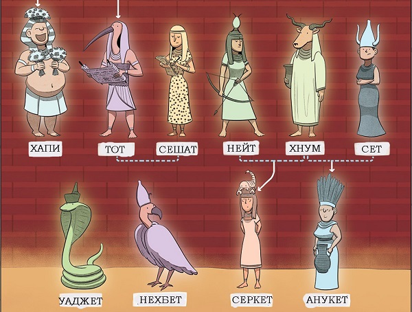 боговете на древния Египет7