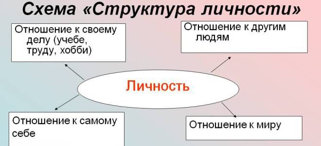 心理学中的人格结构