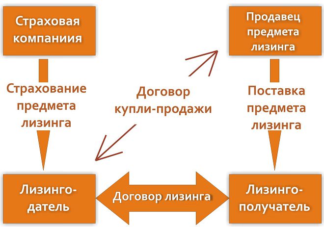 租赁或信贷更有利可图