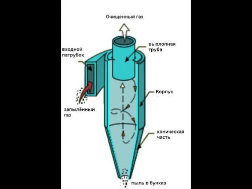 مرشح الإعصار ل vacuumer1