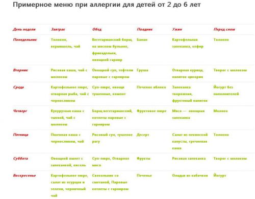 儿童低过敏性饮食1年的菜单