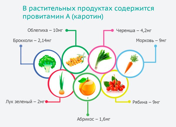 защо е полезен витамин А2?