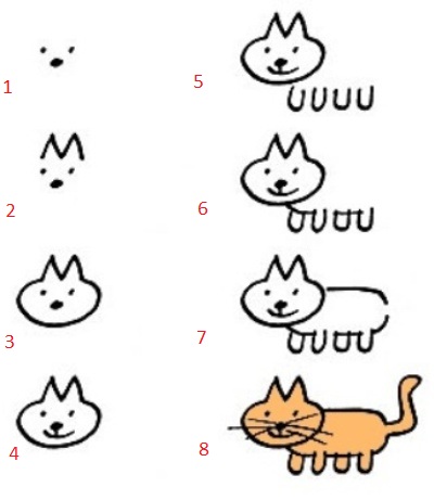 jak nakreslit kočku snadno
