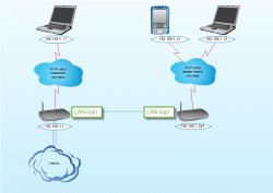 如何通过wifi将路由器连接到路由器