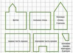 страхотна къща от пластилин 1