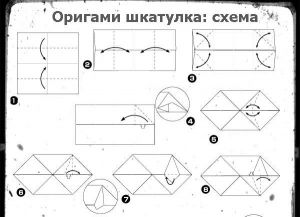 Как да направите ковчеже на хартия1