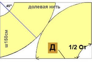 Как да шият пола - полу слънце 3