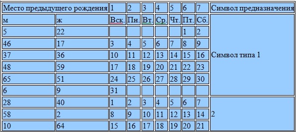 كيف تعرف من كان في الحياة الماضية 4