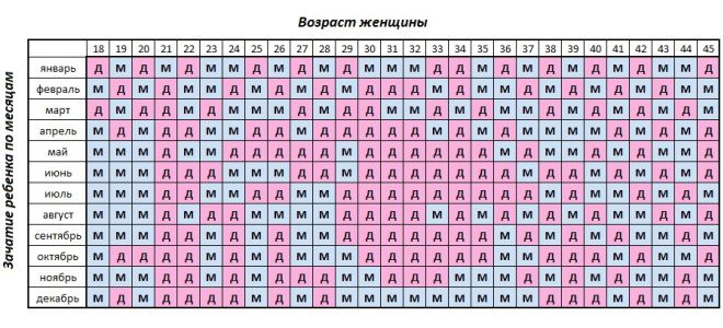 كيف تصنع تقويم فتاة