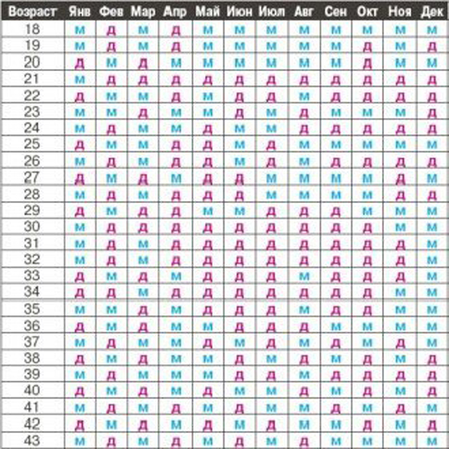 怀孕男孩或女孩表