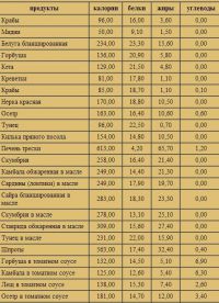 калории на риба2