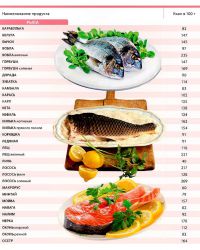 أغذية غذائية table9