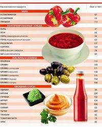 أغذية غذائية table12