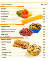 أغذية غذائية table14