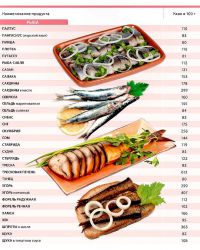 أغذية غذائية table16