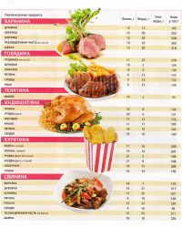 المواد الغذائية الغذائية table5