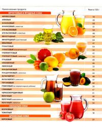 أغذية غذائية table8