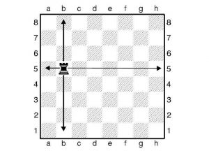 قواعد لعبة chess3