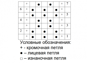 针对初学者的简单针织图案11