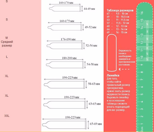 如何选择避孕套的大小