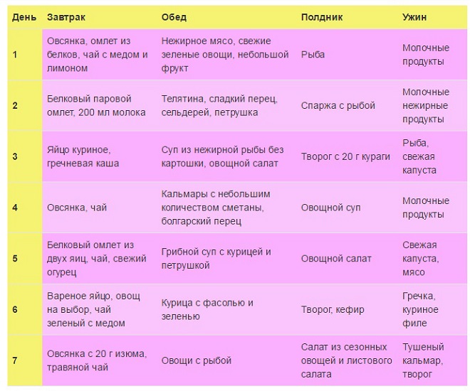 تجفيف الجسم للفتيات menu1