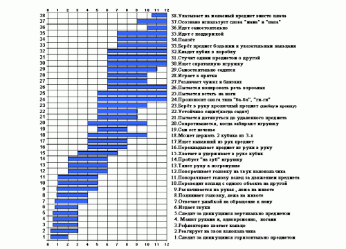 Tabulka vývoje dítěte do 1 roku 10