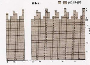 针头帽子的图案1