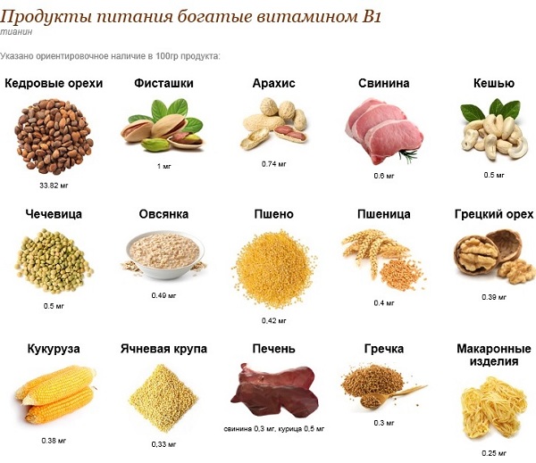 فيتامين ب 1 في الأطعمة