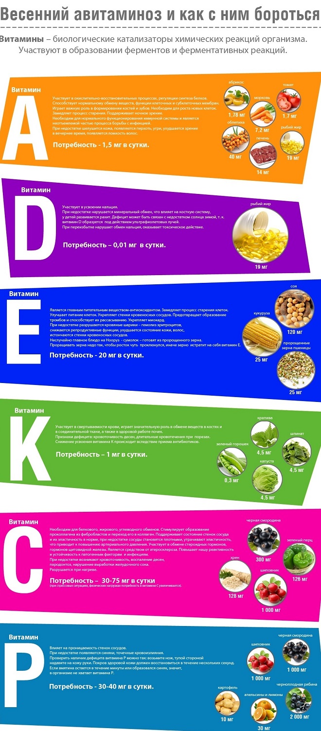 avitaminosis الربيع ما يجب القيام به