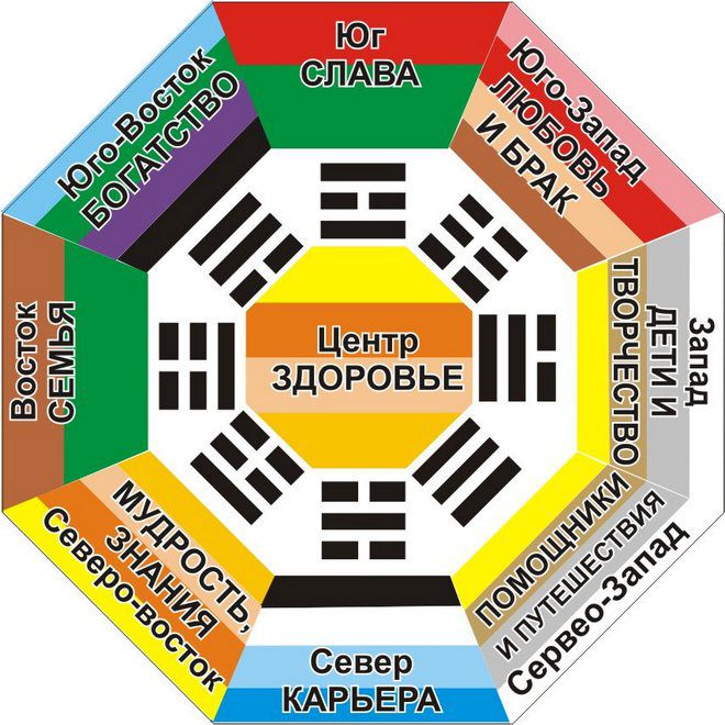 地区风水在公寓巴瓜